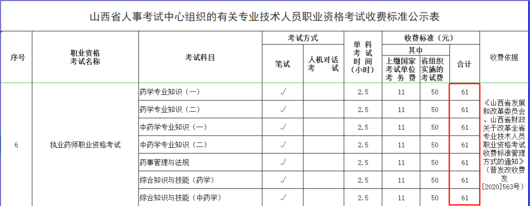 【重點】2021執(zhí)業(yè)藥師報考費用已公布！